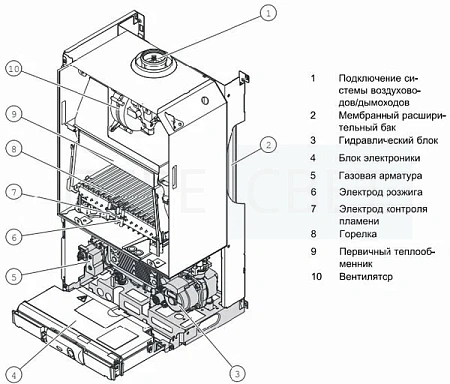 Котел газовый наст. Protherm Пантера 30KOV, Atmo, 30 кВт, 2 конт.